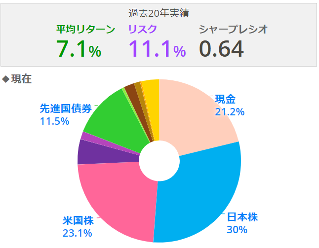 2024.10のAA