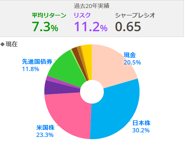 2024.12実績