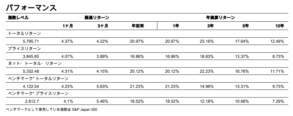 DJ日本パフォーマンス