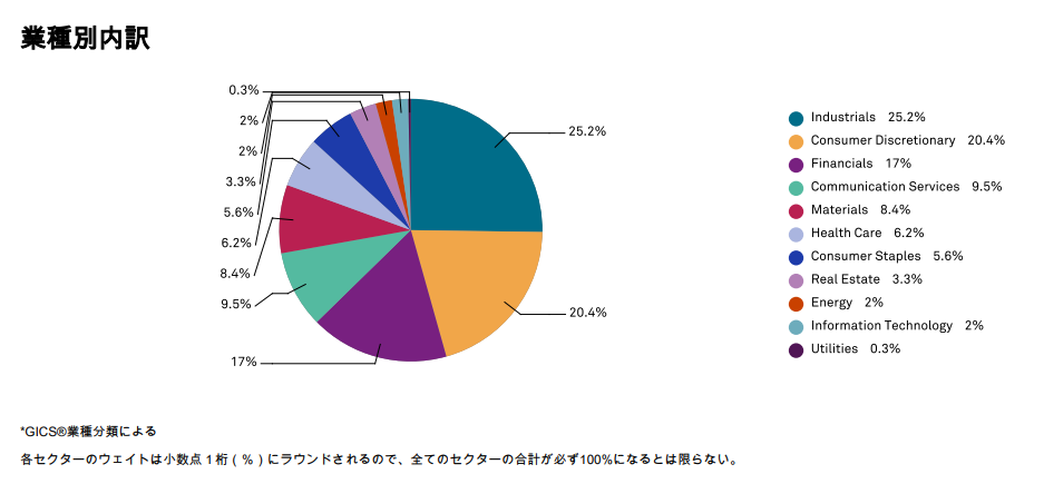 DJ日本セクター