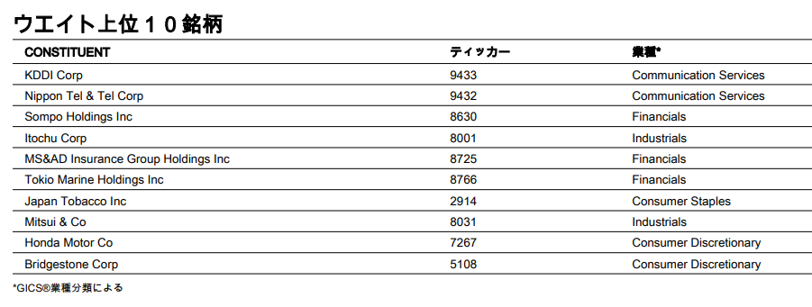 DJ日本上位10銘柄