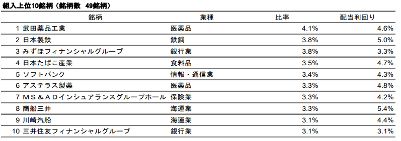 Tの10銘柄