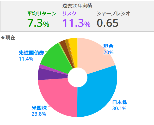 2025.01アセットアロケーション