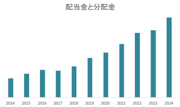 2024高配当