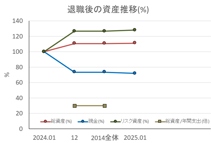 2025.01試算推移