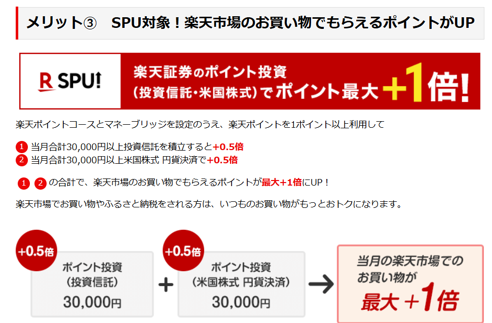 SPU