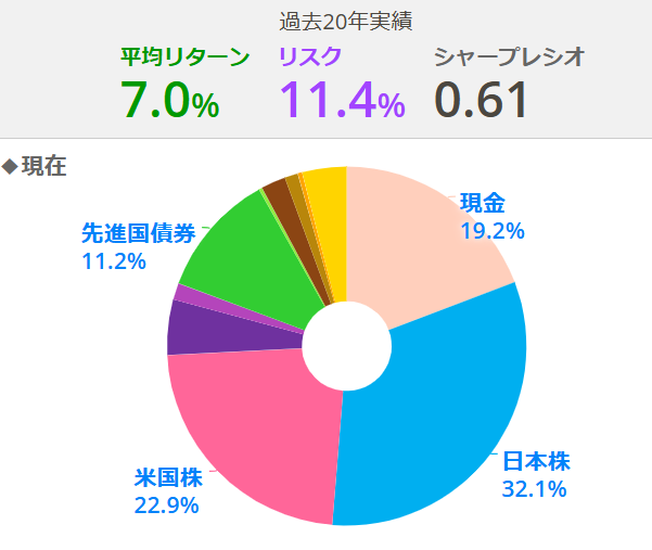 現在