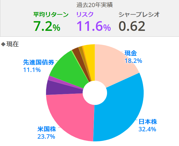 現在