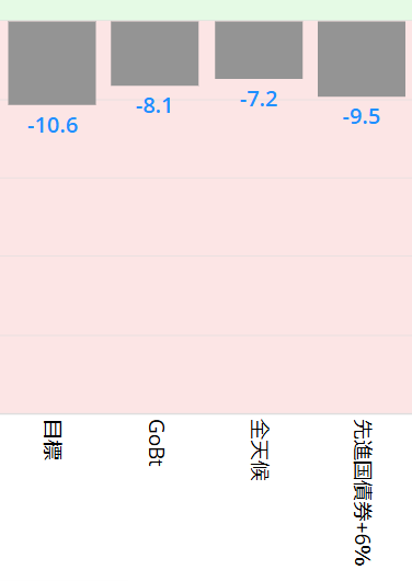 コロナ