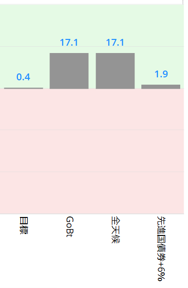 アジア