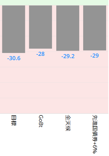 リーマン