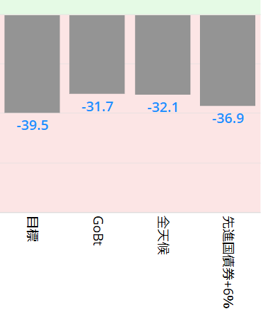 世界