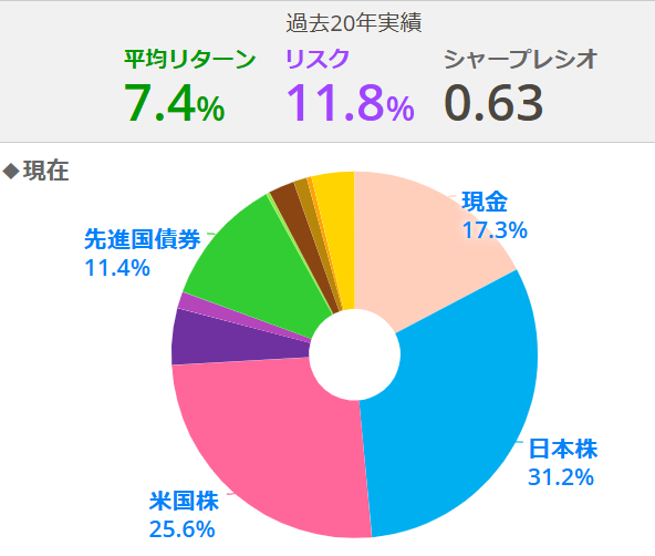 現在