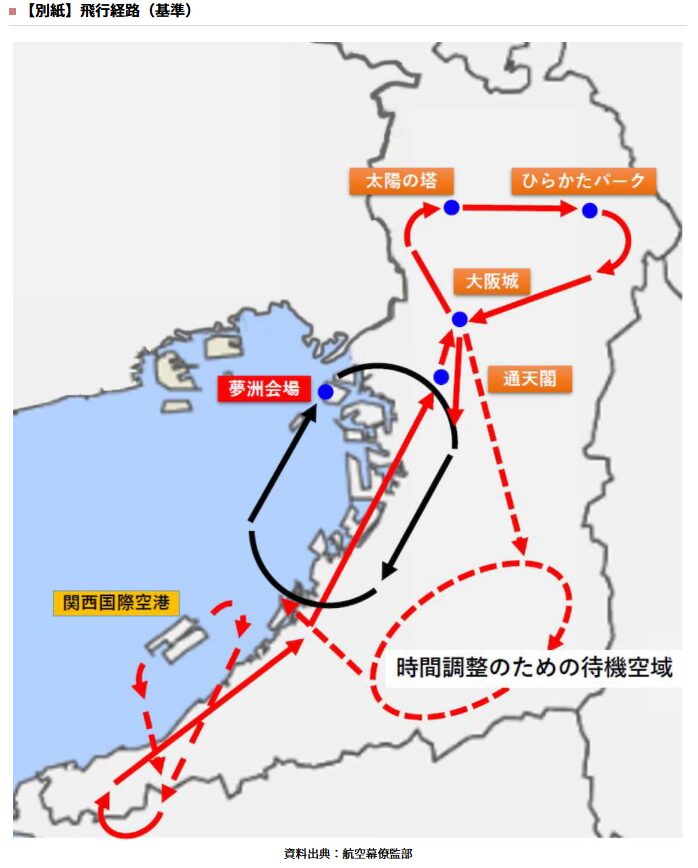 飛行経路