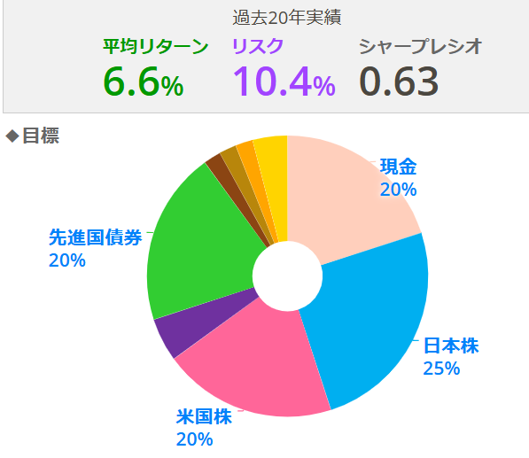 目標