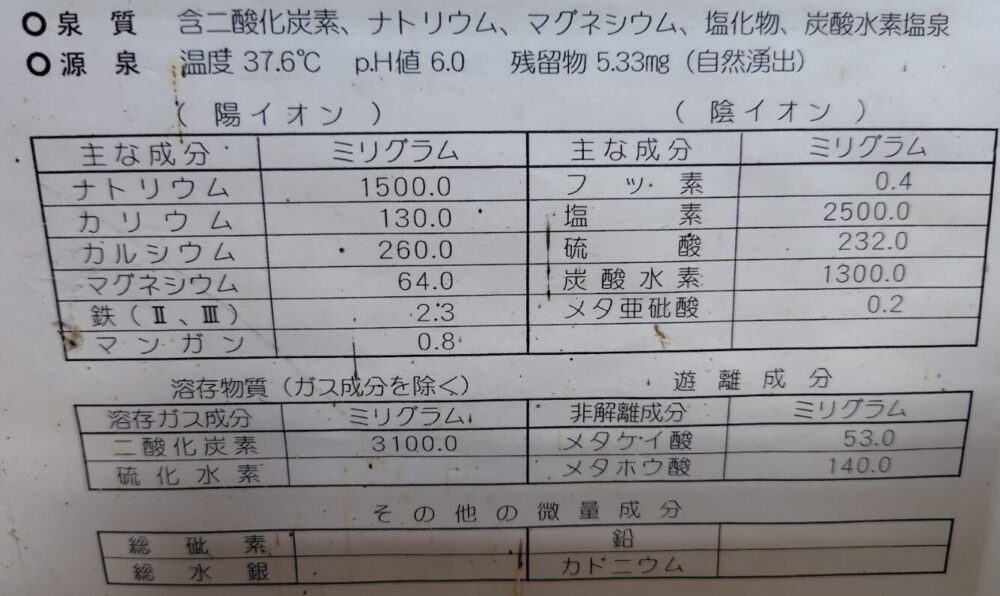 分析表