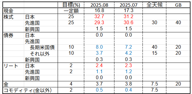 表