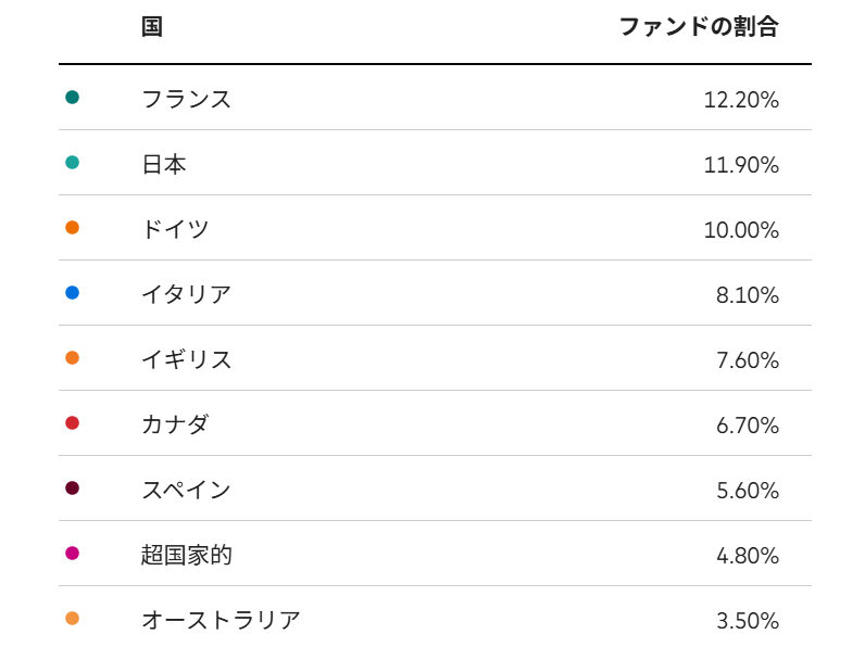 BNDX国