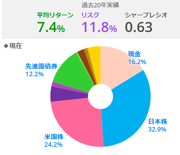 現在