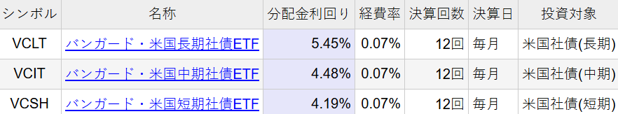 米社債ETF