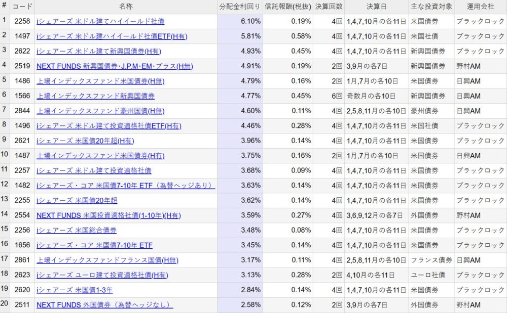 東証債券ETF