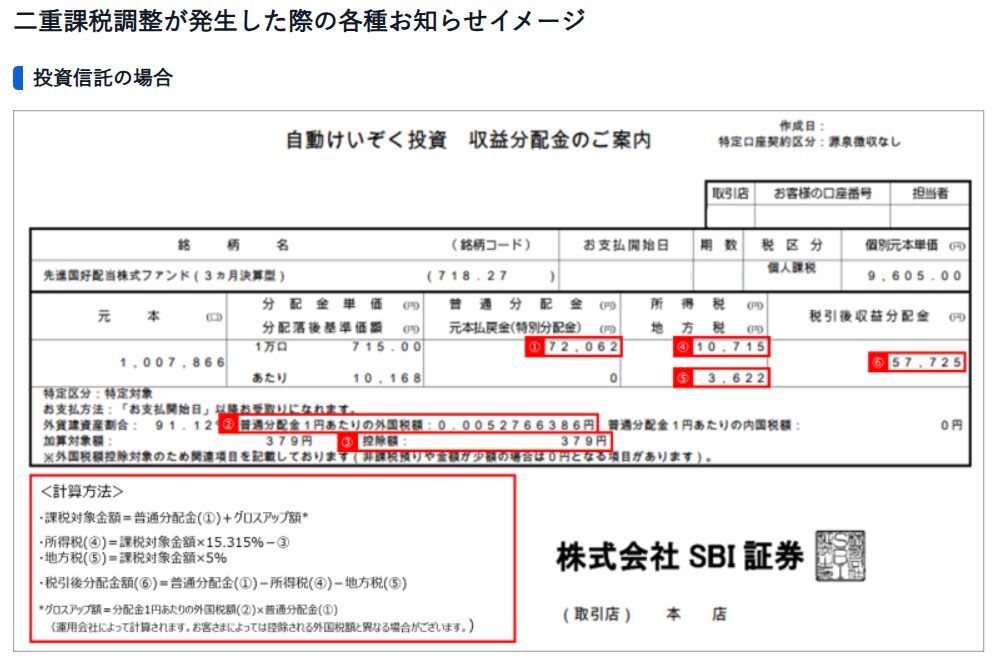 自動けいぞく投資 収益分配金のご案内