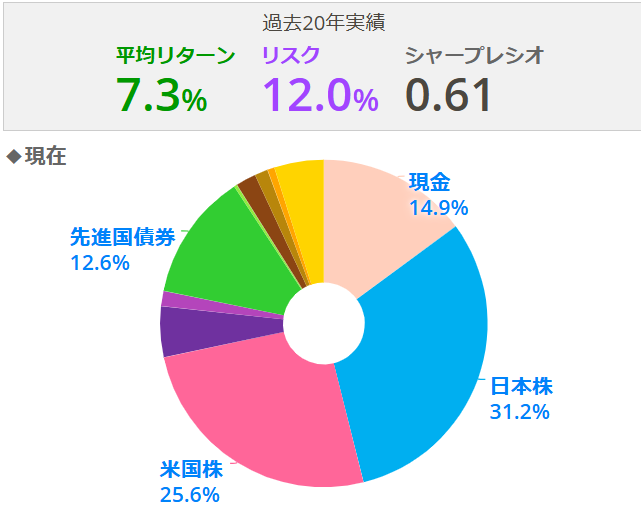 現在