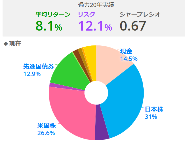 現在