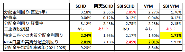 比較表