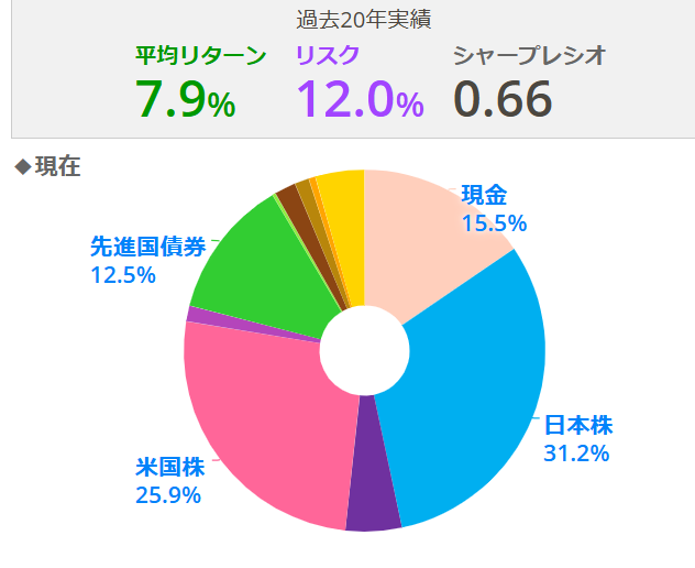 現在
